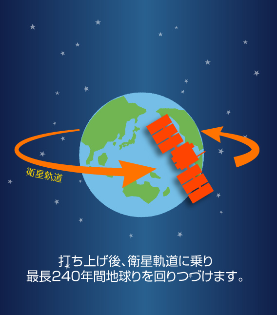 人工衛星